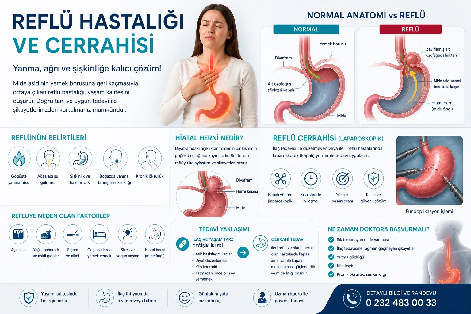 Reflü Hastalığı Nedir? Mide Asidi Neden Yukarı Kaçar ve Nasıl Tedavi Edilir?
