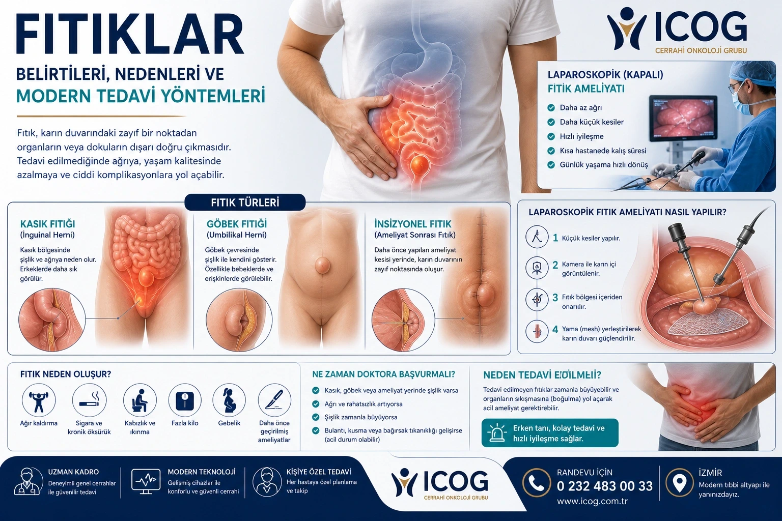 Fıtık Nedir? Kasık, Göbek ve Ameliyat Sonrası Fıtıklar Nasıl Tedavi Edilir?