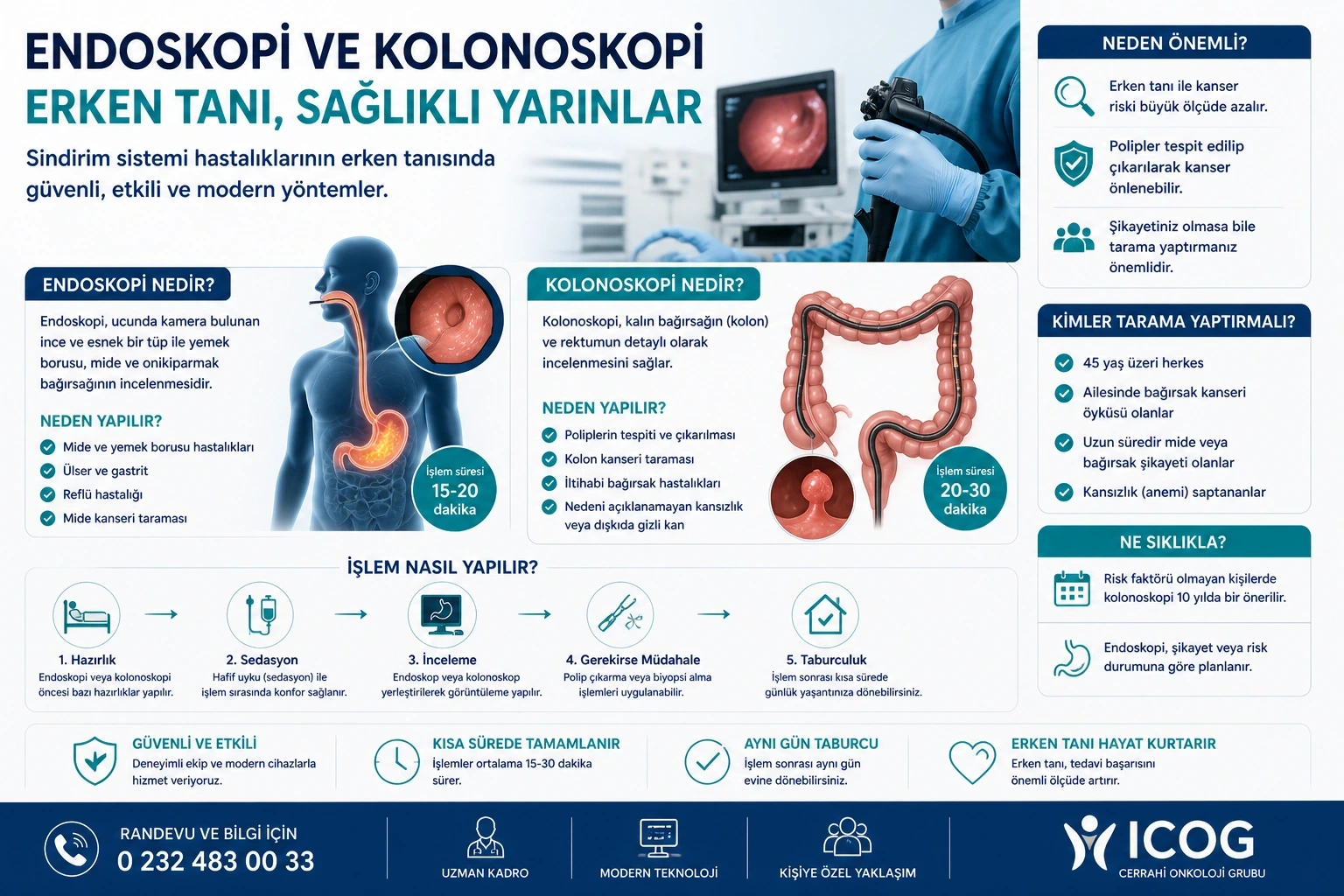 Endoskopi ve Kolonoskopi İşlemleri ( Kanser Taraması)